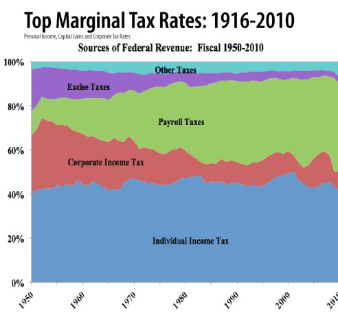 Total Taxes